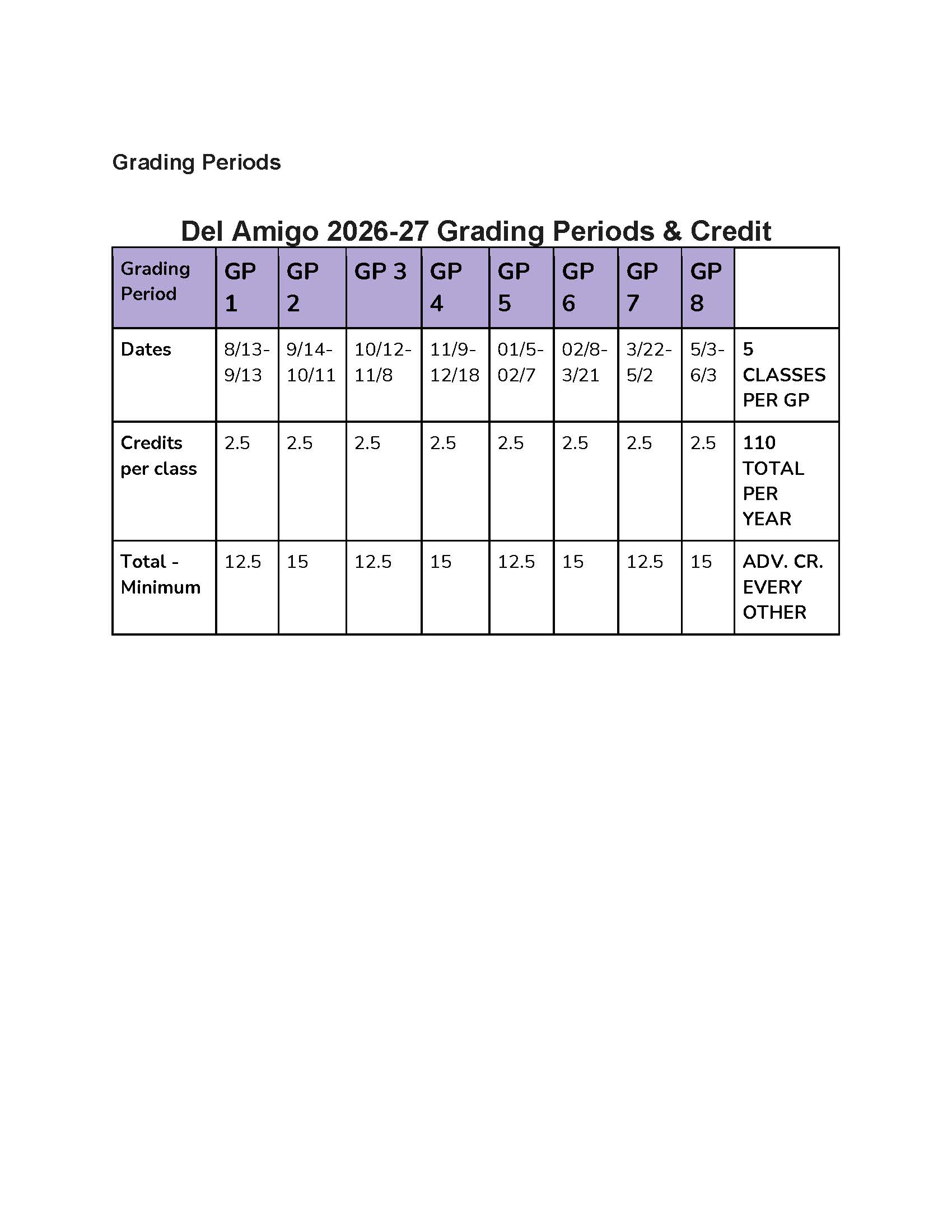 Grading Periods